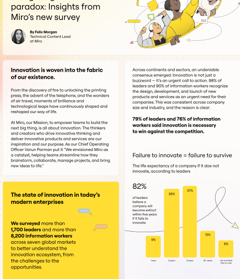 Navigating the innovationparadox: Insights fromMiro’s new survey