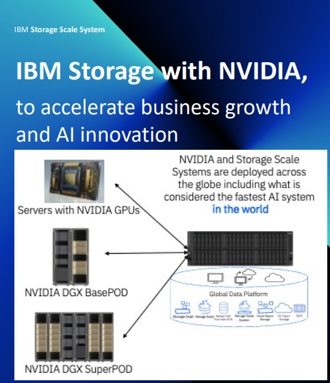  IBM Storage with NVIDIA,to accelerate business growthand AI innovation