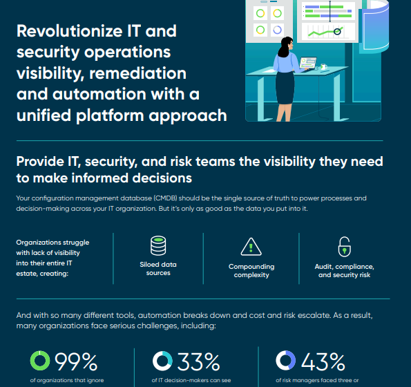  Revolutionize IT andsecurity operationsvisibility, remediationand automation with aunified platform approach