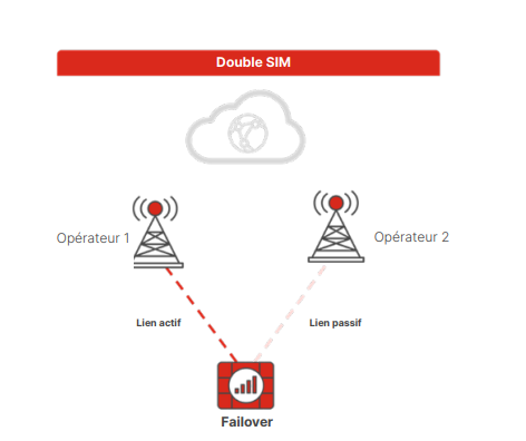  Sécuriser la 5G pour les environnements industriels OT