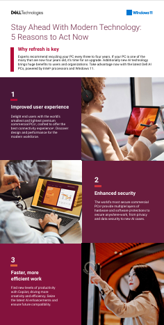  Stay Ahead With Modern Technology:5 Reasons to Act Now