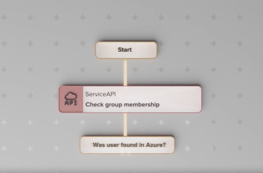  Product Spotlight: Nexthink Flow