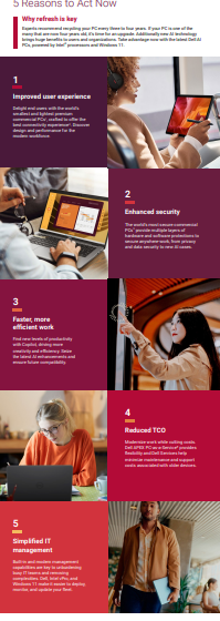  Stay Ahead With Modern Technology:5 Reasons to Act Now