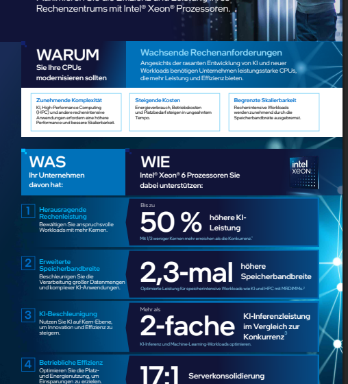  5 Vorteile der Server-Modernisierung