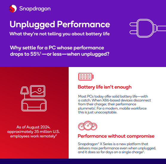  Unplugged performance vs battery life