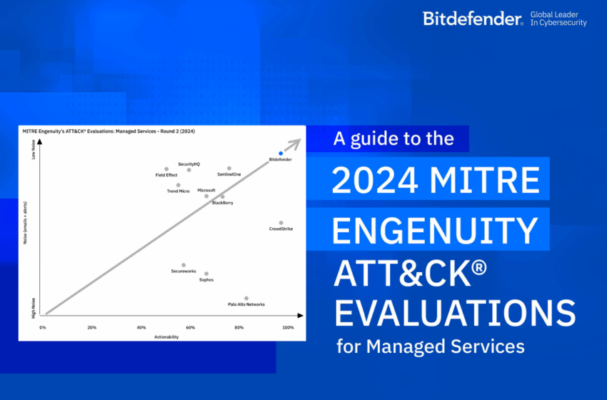 A guide to the 2024 Mitre Engenuity Att&ck Evaluations for Managed Services
