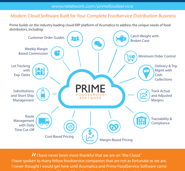  Modern Cloud Software Built for Your Complete Foodservice Distribution Business