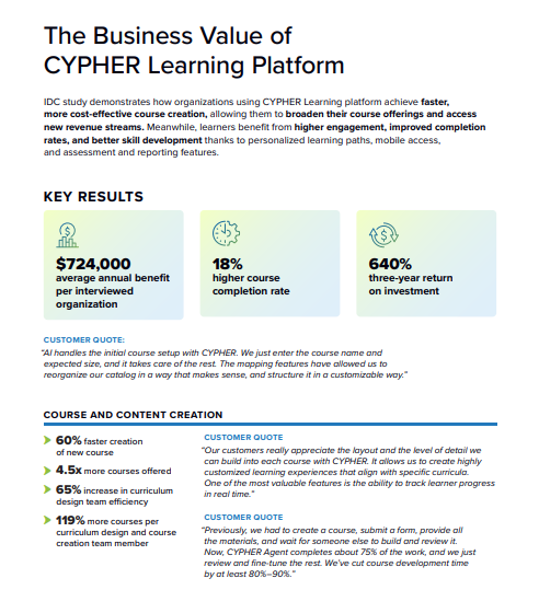  The Business Value of CYPHER Learning Platform