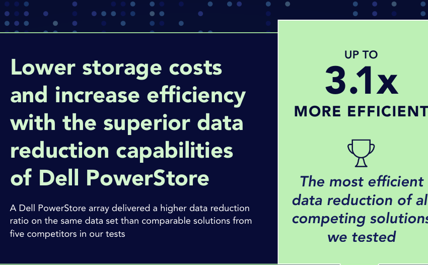  Lower Storage Costs and Increase Efficiency with the Superior Data Reduction Capabilities of Dell PowerStore