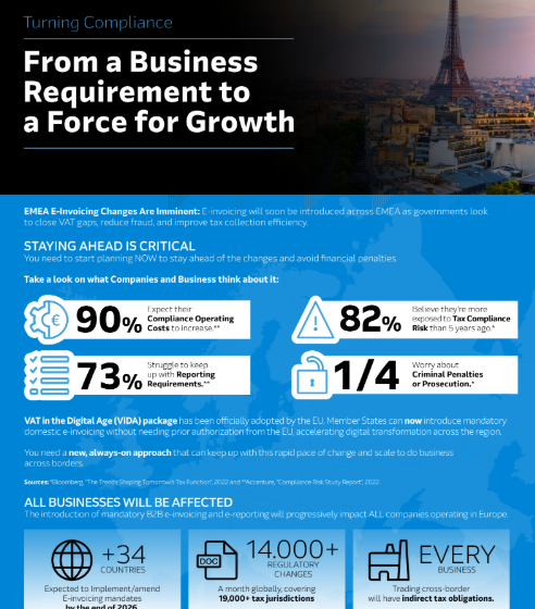  Turning Compliance – From a Business Requirement to a Force for Growth