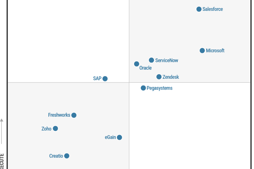  Zendesk named a Leader in the 2025 Gartner Magic Quadrant