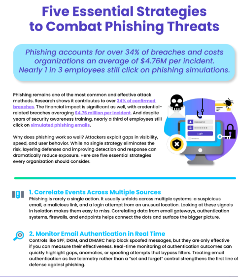  5 Essentials Strategies to Phishing Blog