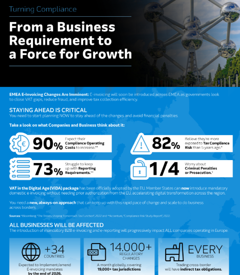  From a Business Requirement to a Force for Growth