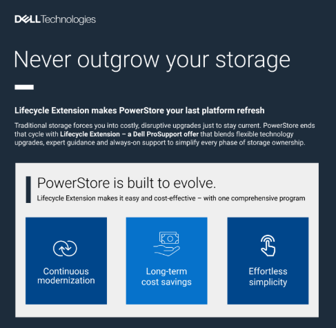  Never Outgrow Your Storage