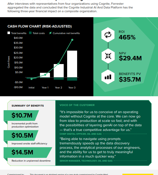  Forrester TEI Infographic