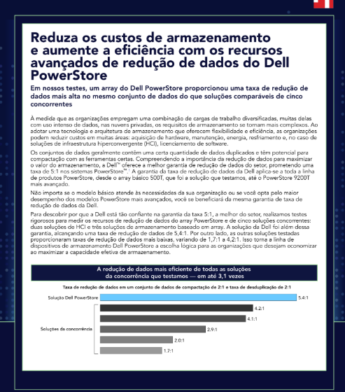  Reduza os custos de armazenamento e aumente a eficincia com os recursos avanados de reduo de dados do Dell PowerStore