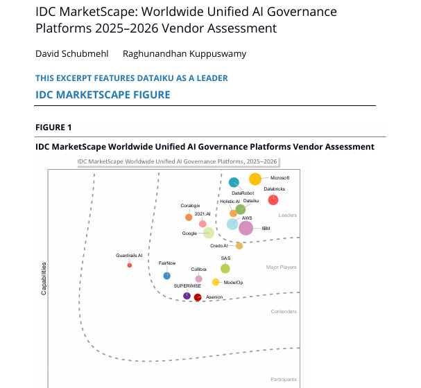  IDC MarketScape: Worldwide Unified AI Governance Platforms 2026
