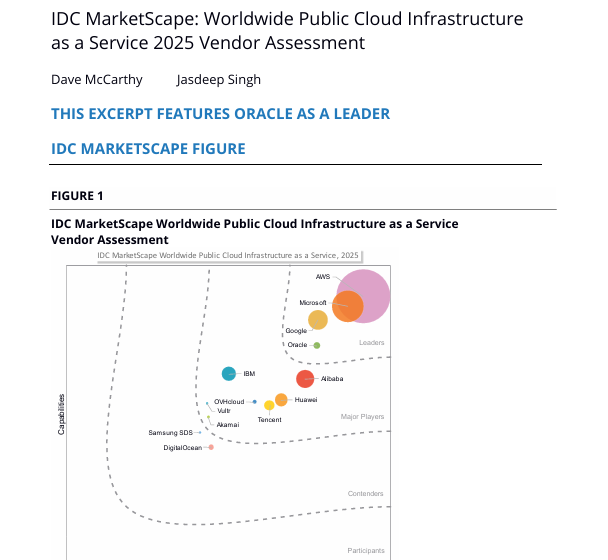  IDC: with special call out on transparent cost-effective pricing