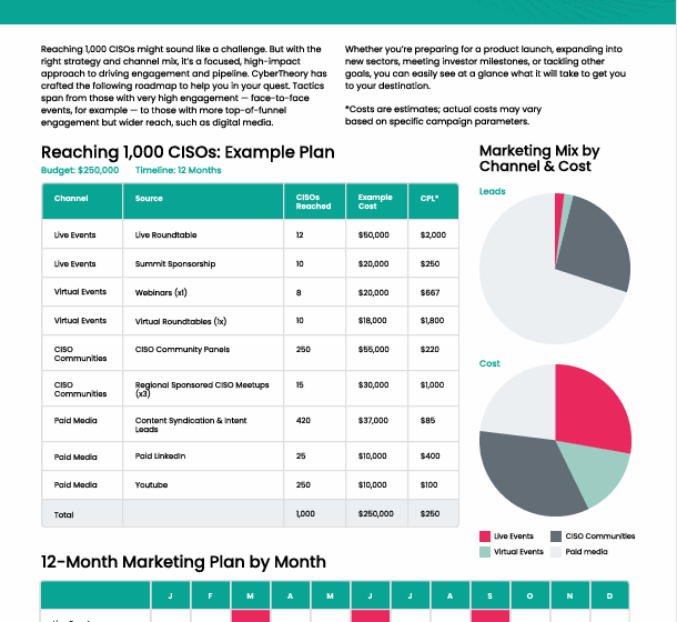 How to Reach 1,000 CISOs