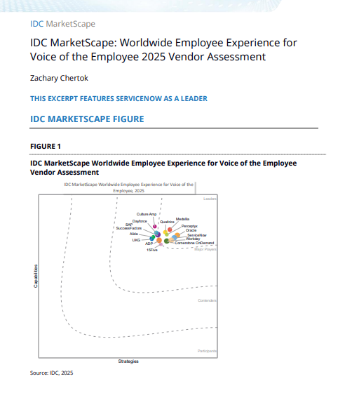  ServiceNow named a leader in Voice of the Employee