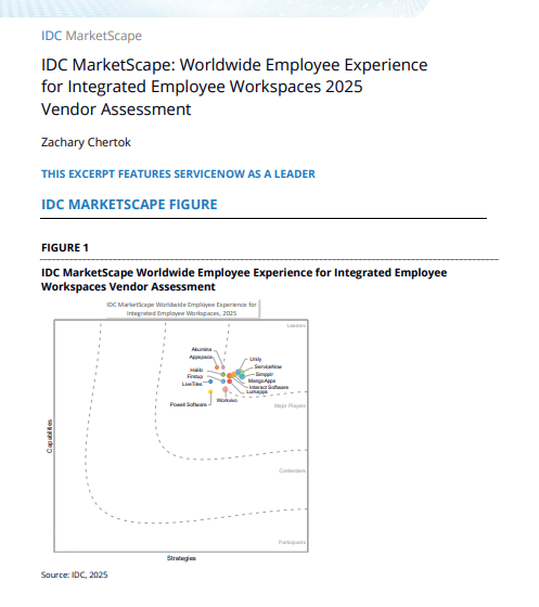  ServiceNow named a leader in Integrated Employee Workspace