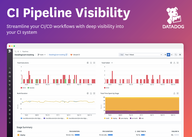  CI Pipeline Visibility Product Brief