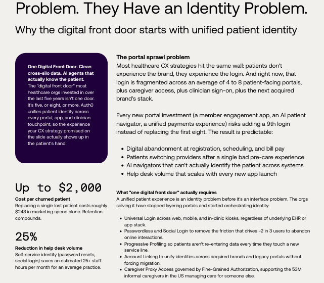  Your Patients Don’t Have a Portal Problem. They Have an Identity Problem.