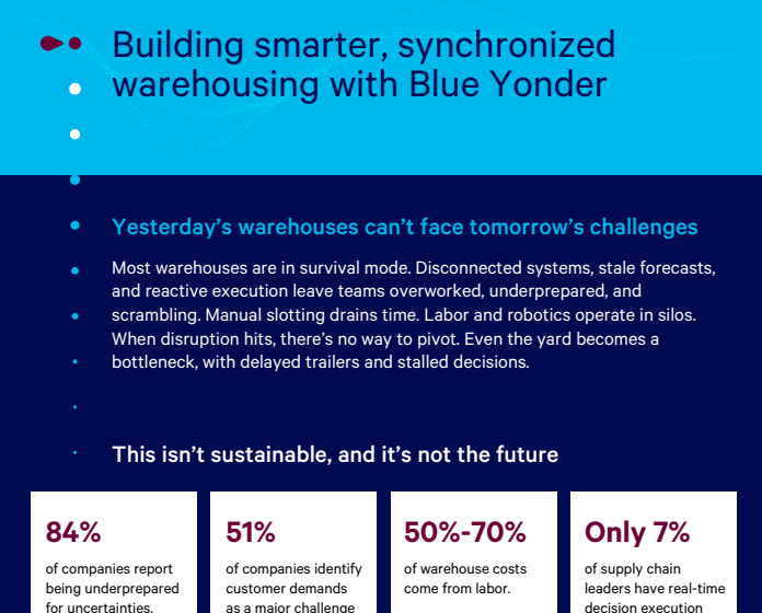  Part 2: Building smarter, synchronized warehousing with Blue Yonder