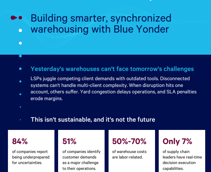  Building smarter, synchronized warehousing with Blue Yonder