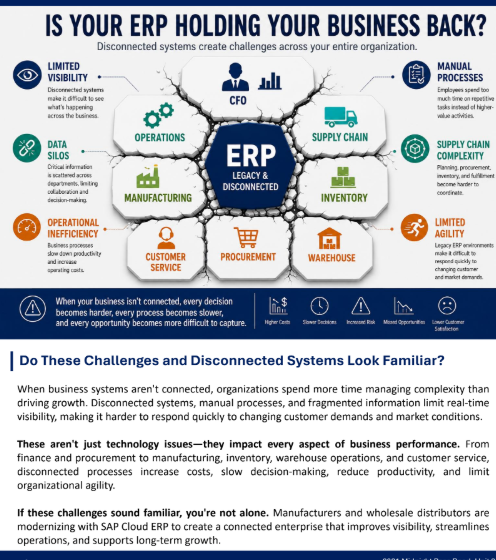  Turning ERP Challenges into Better Business Outcomes with SAP Cloud ERP