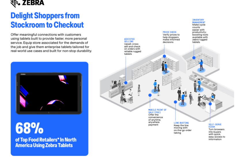  Delight Shoppers from Stockroom to Checkout