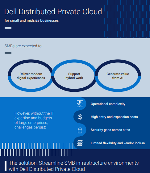  Dell Distributed Private Cloud for SMBs2_UK
