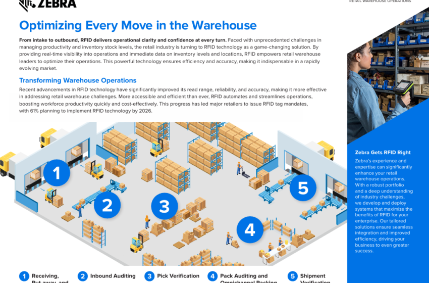  Optimizing Every Move in the Warehouse