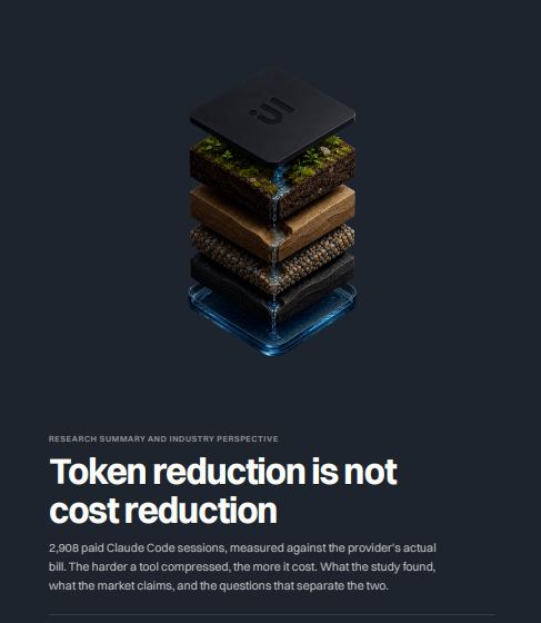  Token Reduction is Not Cost Reduction